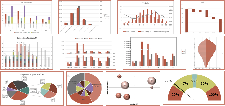 visualisieren9