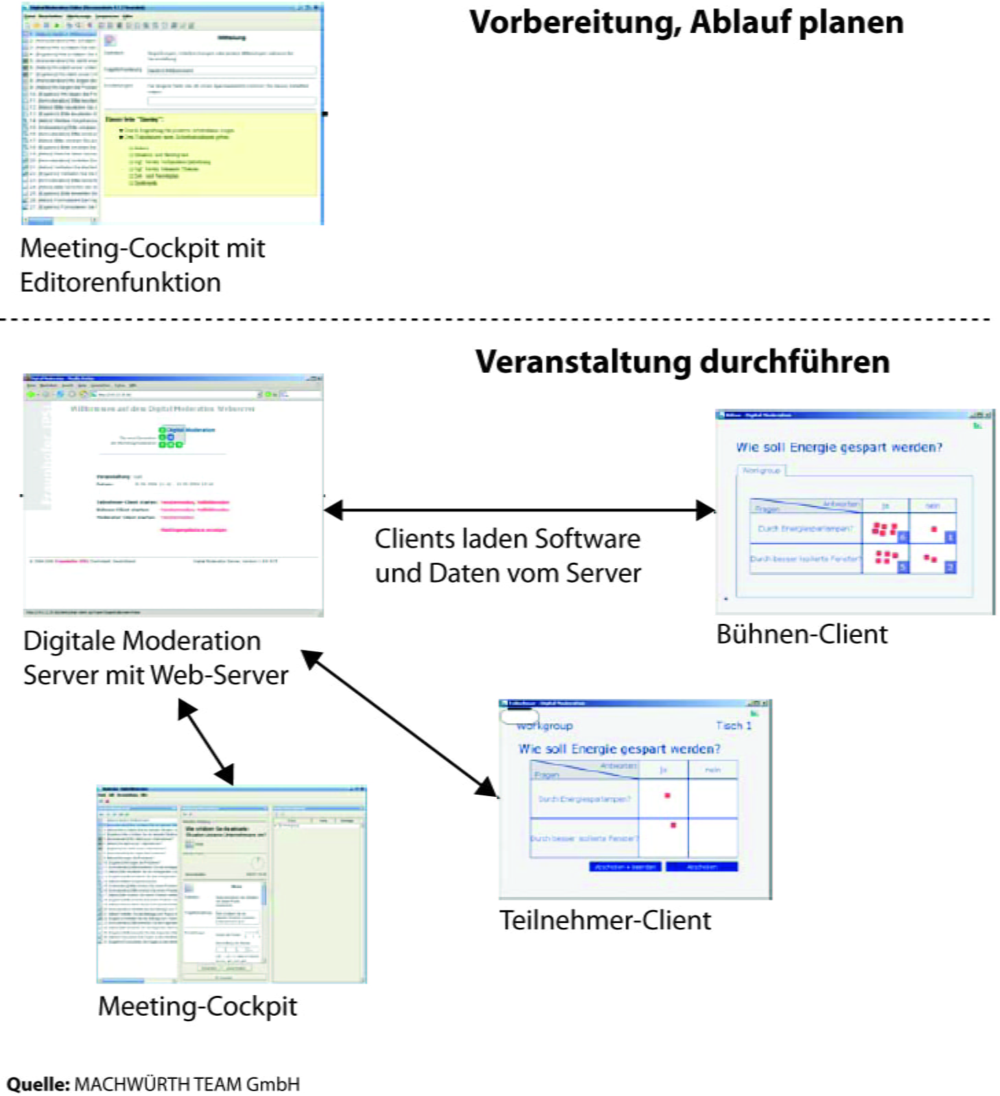 Digitale Moderation Grafik 1