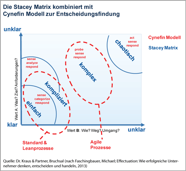 stacey-matrix