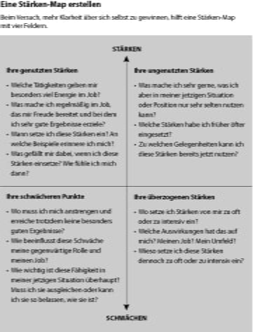 Talent-Stärken-Management_Stärkenmap_Grafik1