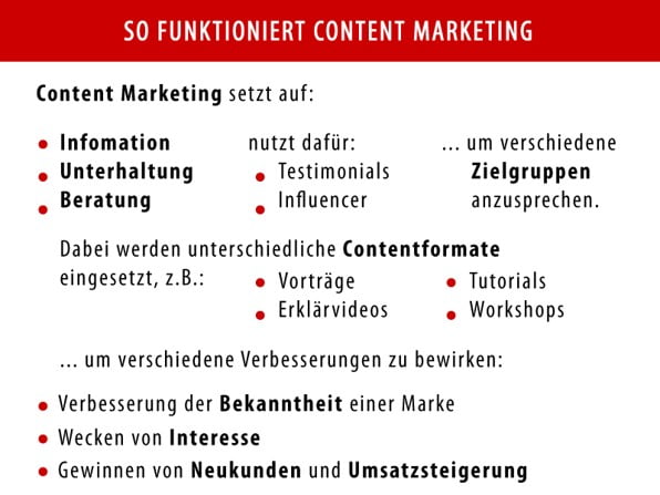 Was ist Content Marketing