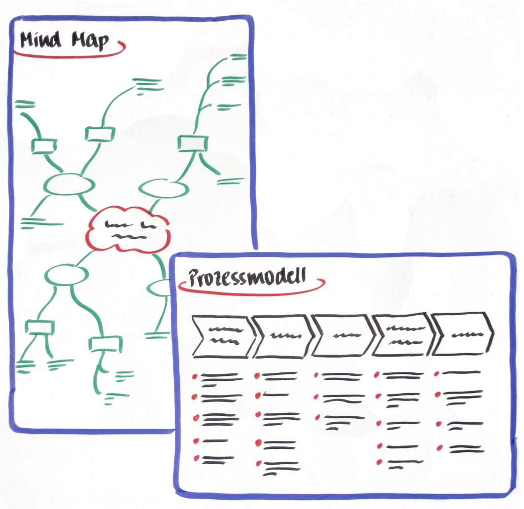 Agile-Gesprächsführung-Grafik1