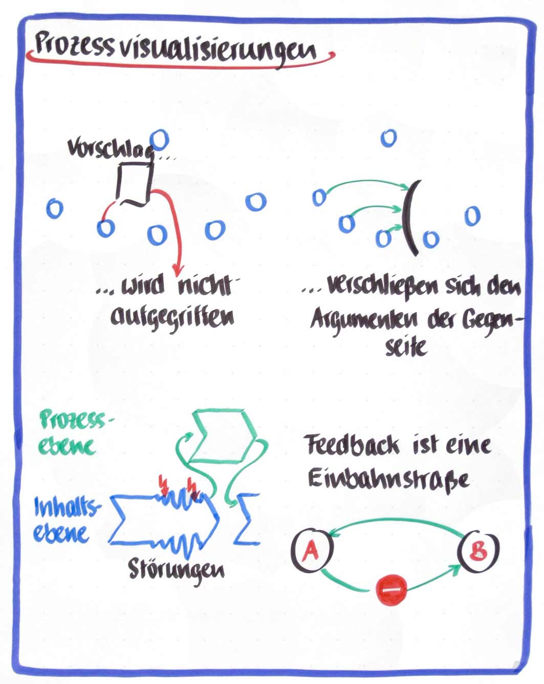 Agile-Gesprächsführung-Grafik2