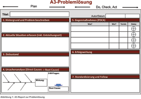 A3Report