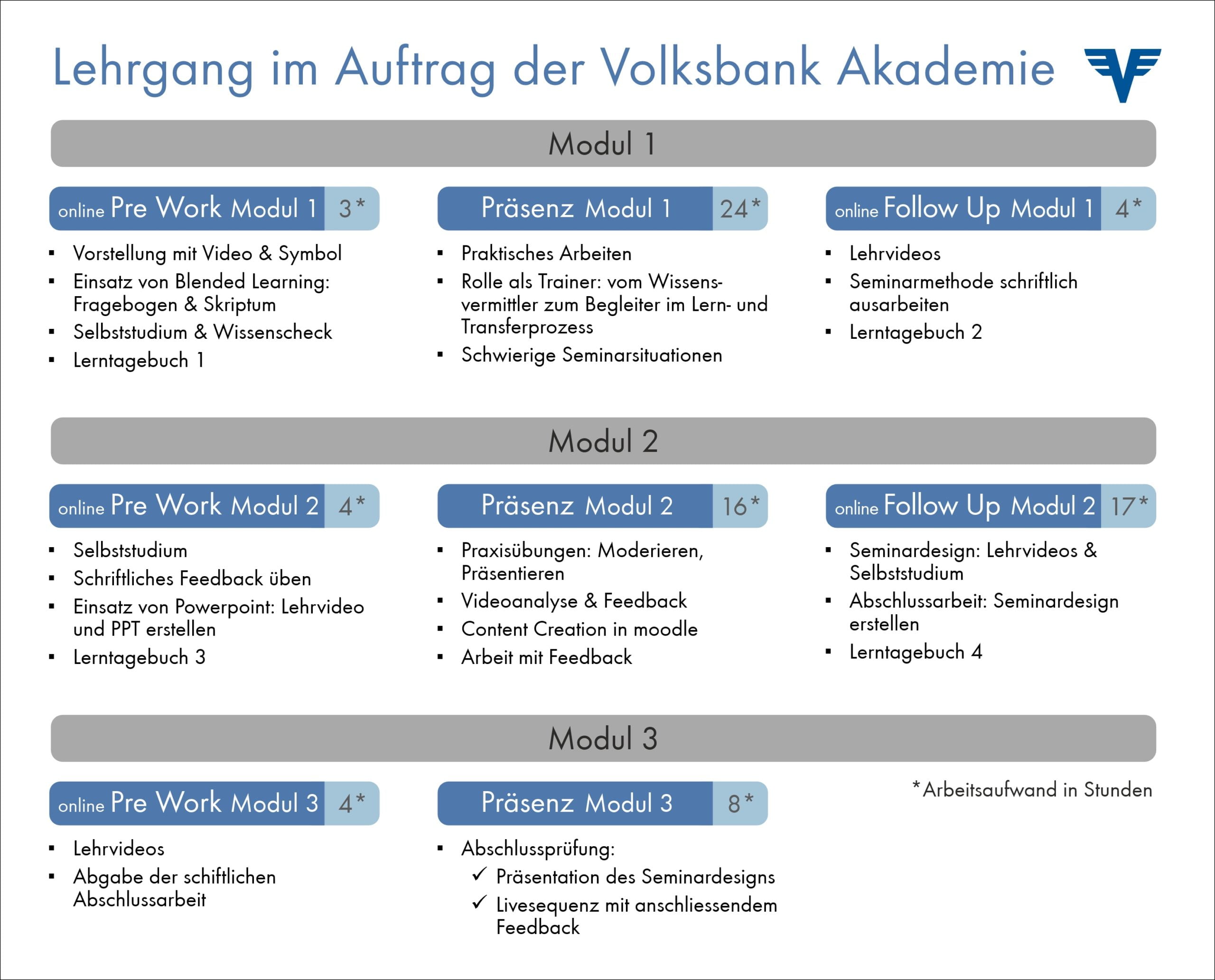 BDVT-Trainingspreis-Bericht-Grafik