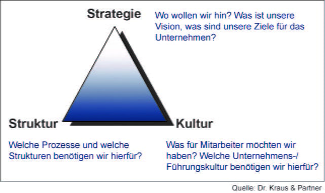 Unternehmensfusionen Grafik 2