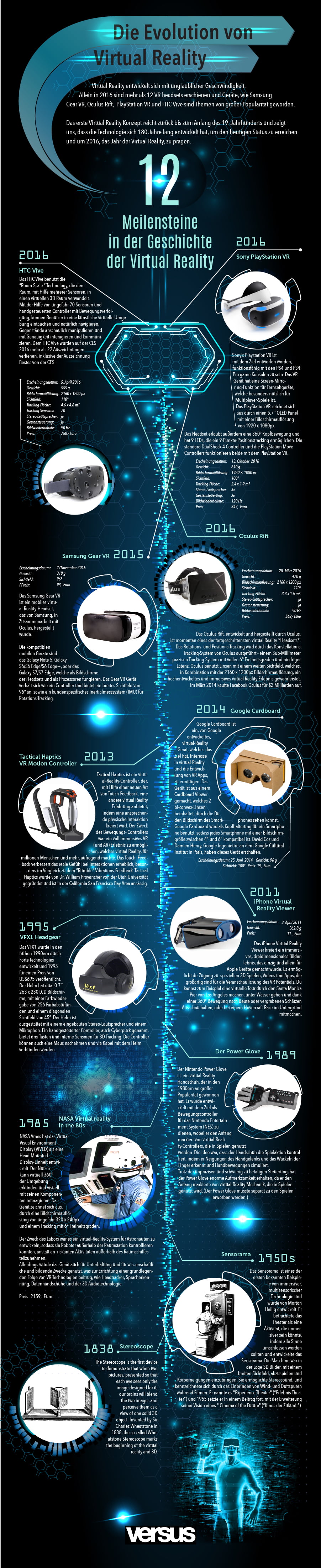 12 Meilensteine in der Geschichte der Virtual Reality