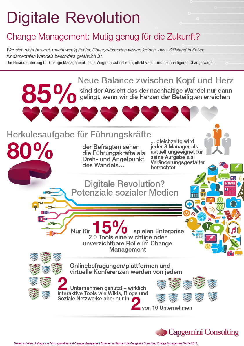 change_management_infograph