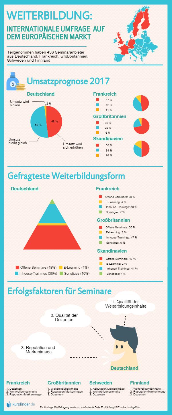 umfrage-weiterbildung