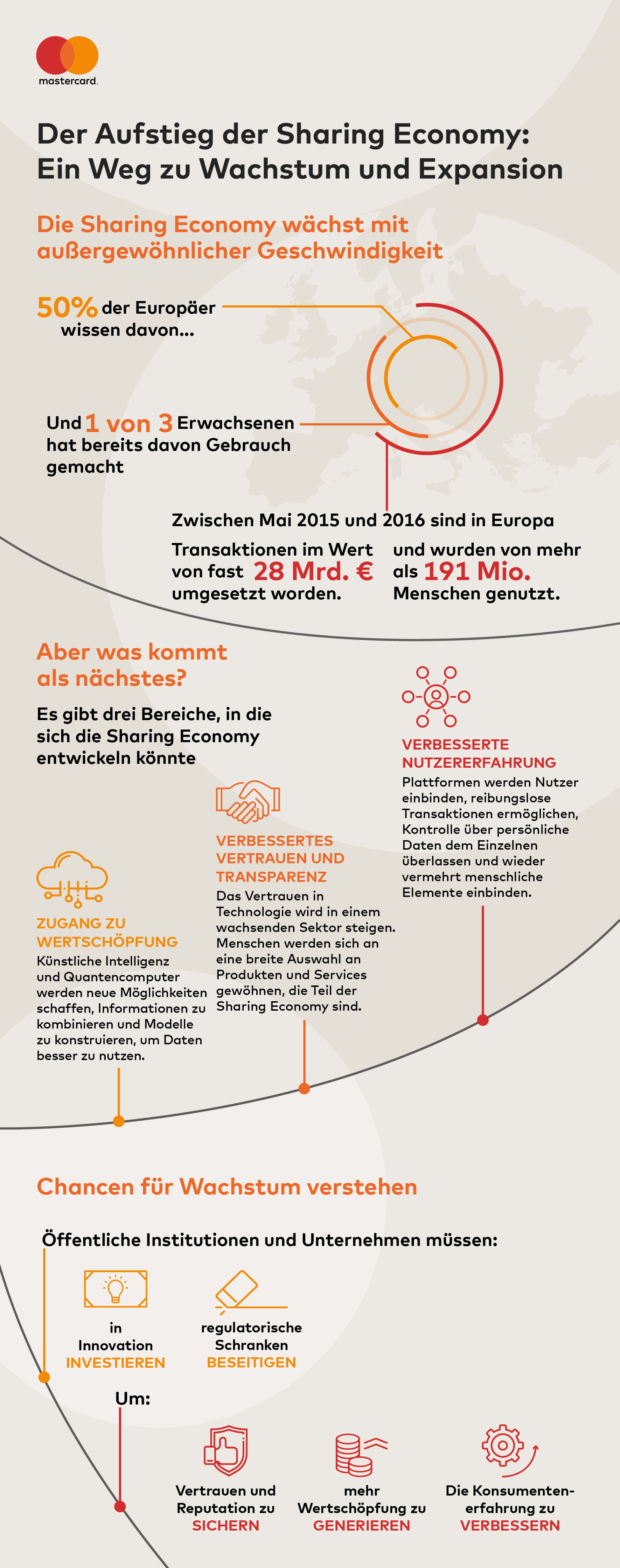 der Aufstieg der Sharing Economy - Weg zu Wachstum und Expansion Weiterer Text über ots und www.presseportal.de/nr/113997 /  Quellenangabe: "obs/Mastercard Deutschland"