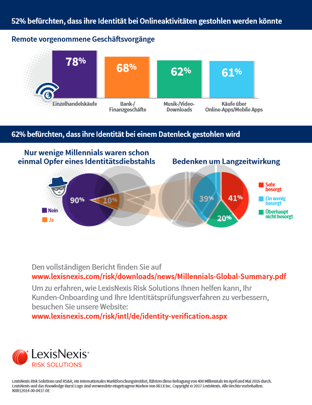 Datenschutz 2