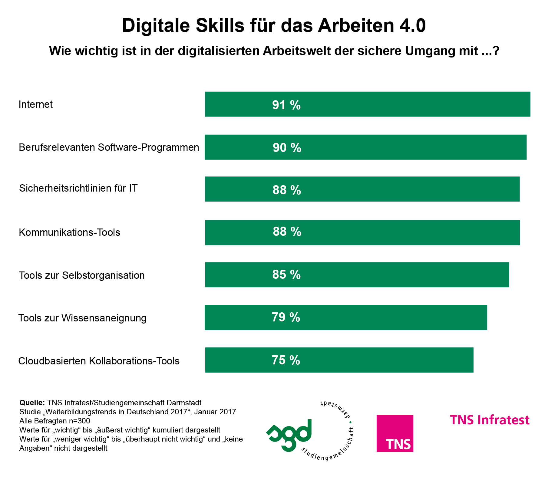 Arbeitswelt 4.0: Digitalisierung erhöht Weiterbildungsbedarf