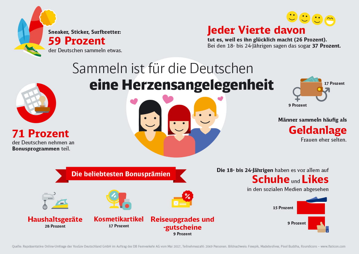 Sammeln kann glücklich machen