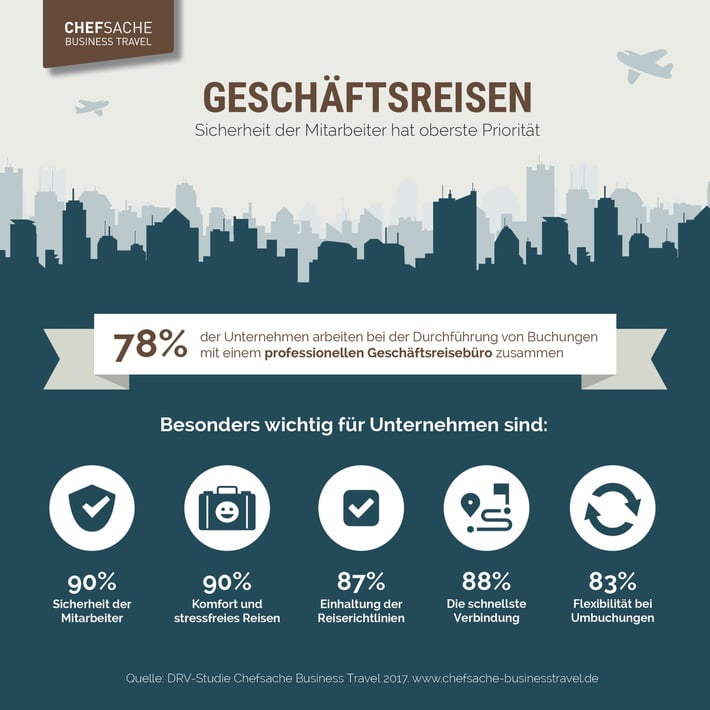 geschaeftsreisen-sicherheit-der-mitarbeiter-hat-oberste-prioritaet-unternehmen-schaetzen-unterstuetz