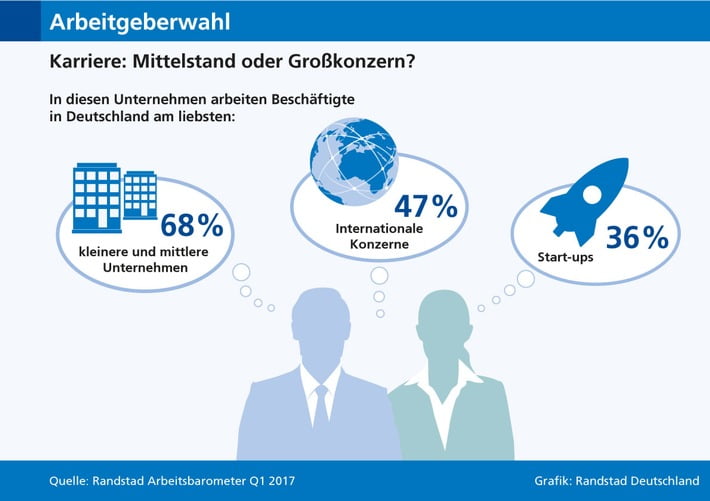 mittelstaendler-beliebteste-arbeitgeber-in-deutschland