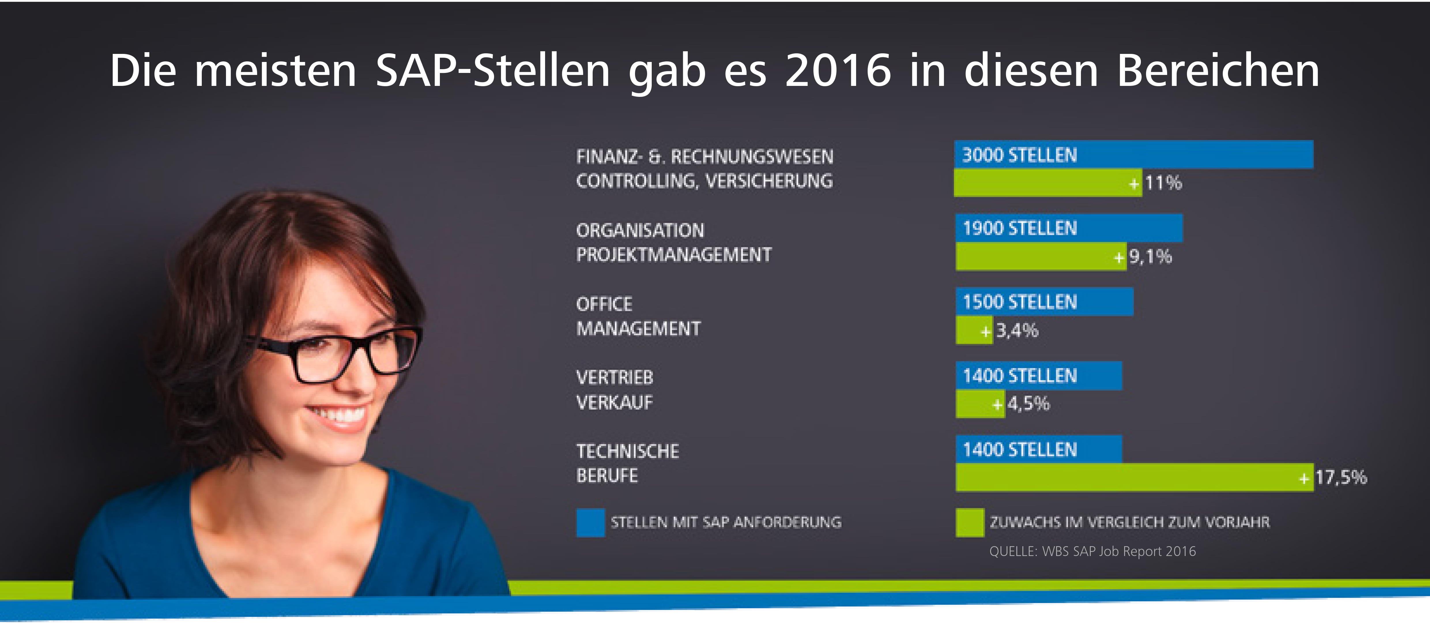 Weiterbildungen rund um SAP-Software