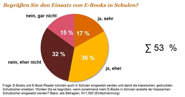 digitale-bildung-e-books-an-schulen-vor-dem-durchbruch