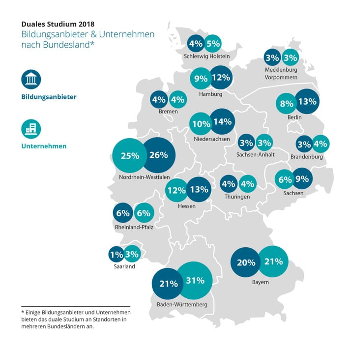 duales-studium-2018-der-report-wegweiser-duales-studium-veroeffentlicht-aktuelle-statistik-zum-duale