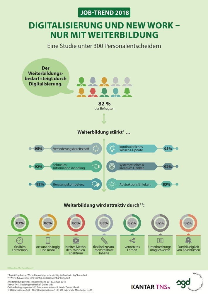 weiterbildung-ist-der-schluessel-fuer-das-arbeiten-im-digitalen-umfeld-kantar-tns-studie-weiterbildu