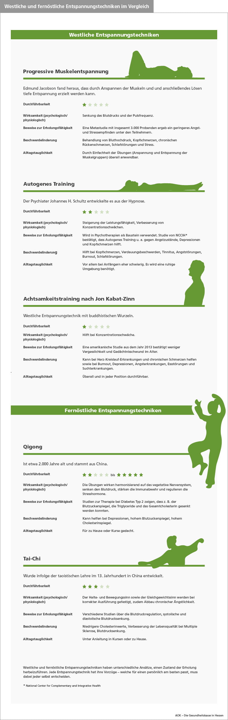 AOK Hessen_Infografik_Westliche-vs_-Fernöstliche-Entspannungstechniken