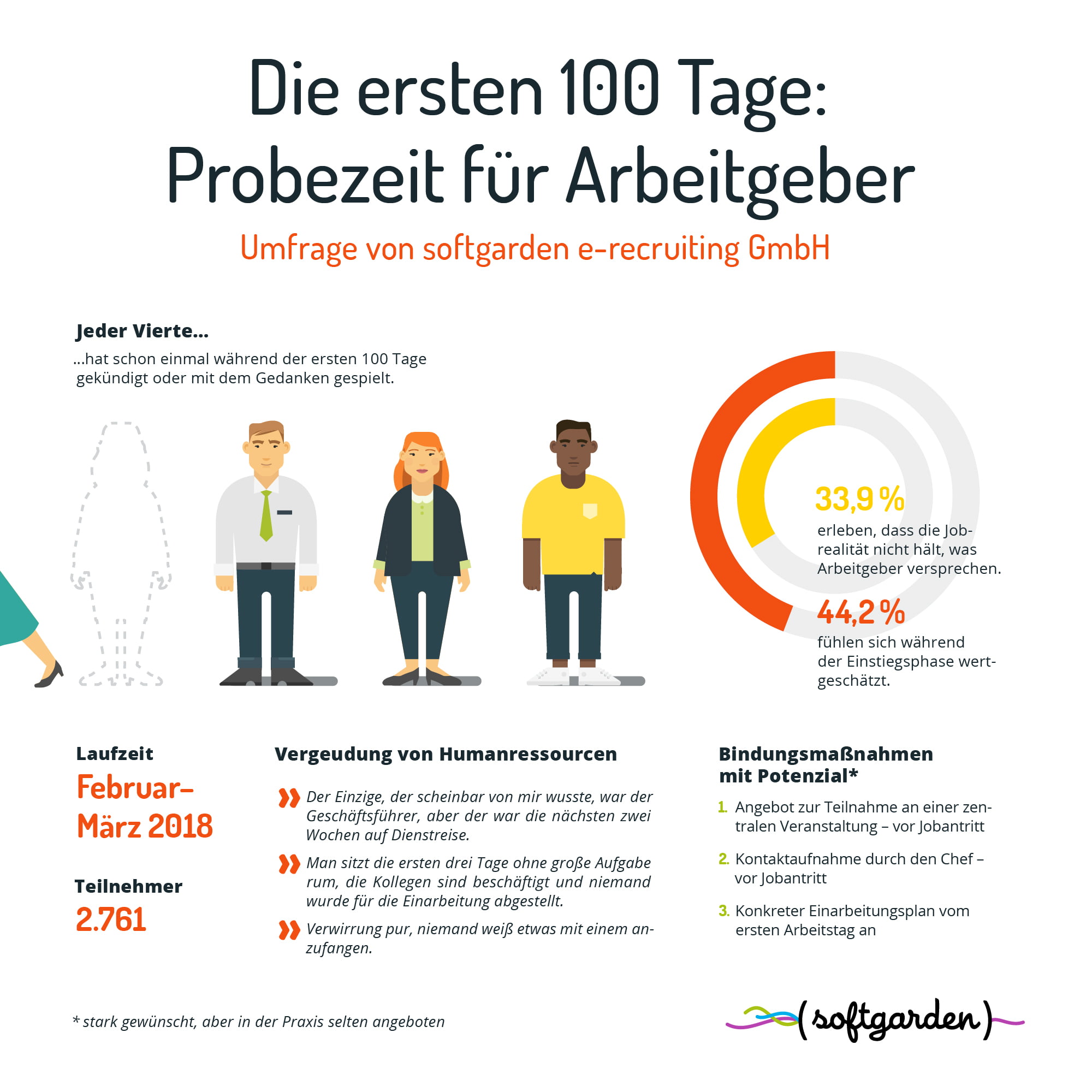 Probezeit für Arbeitgeber: die ersten 100 Tage im Job