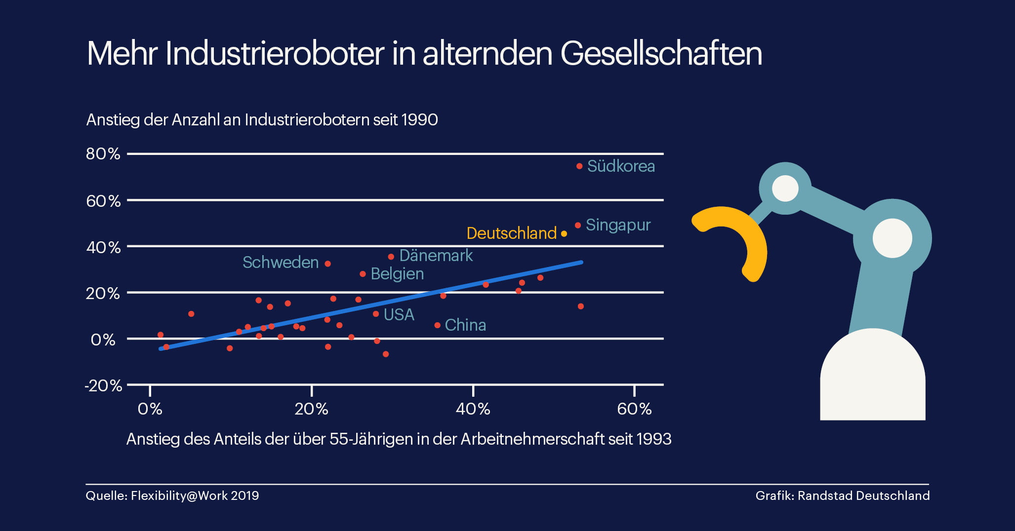 industrieroboter