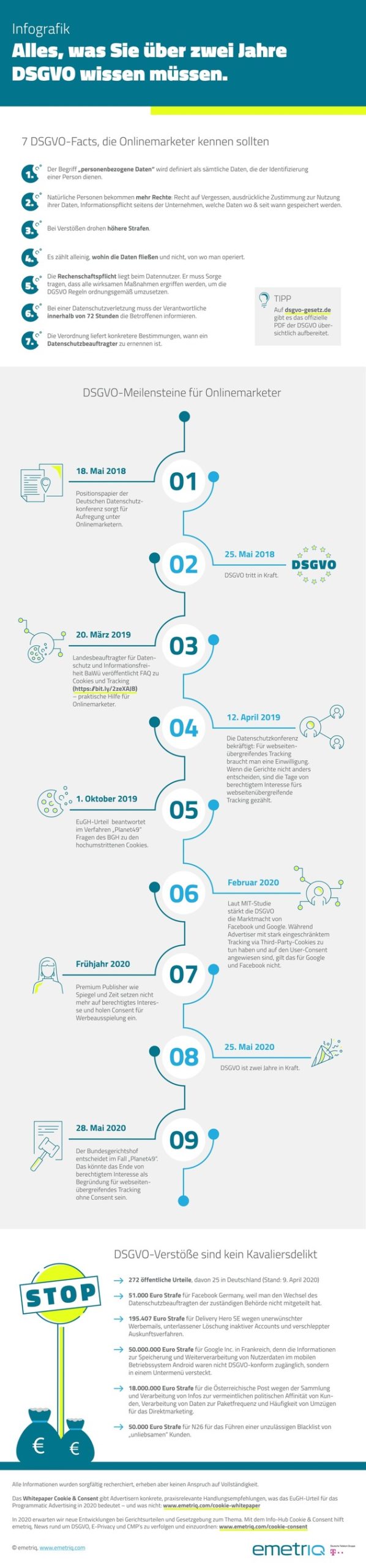 DSGVO Infografik