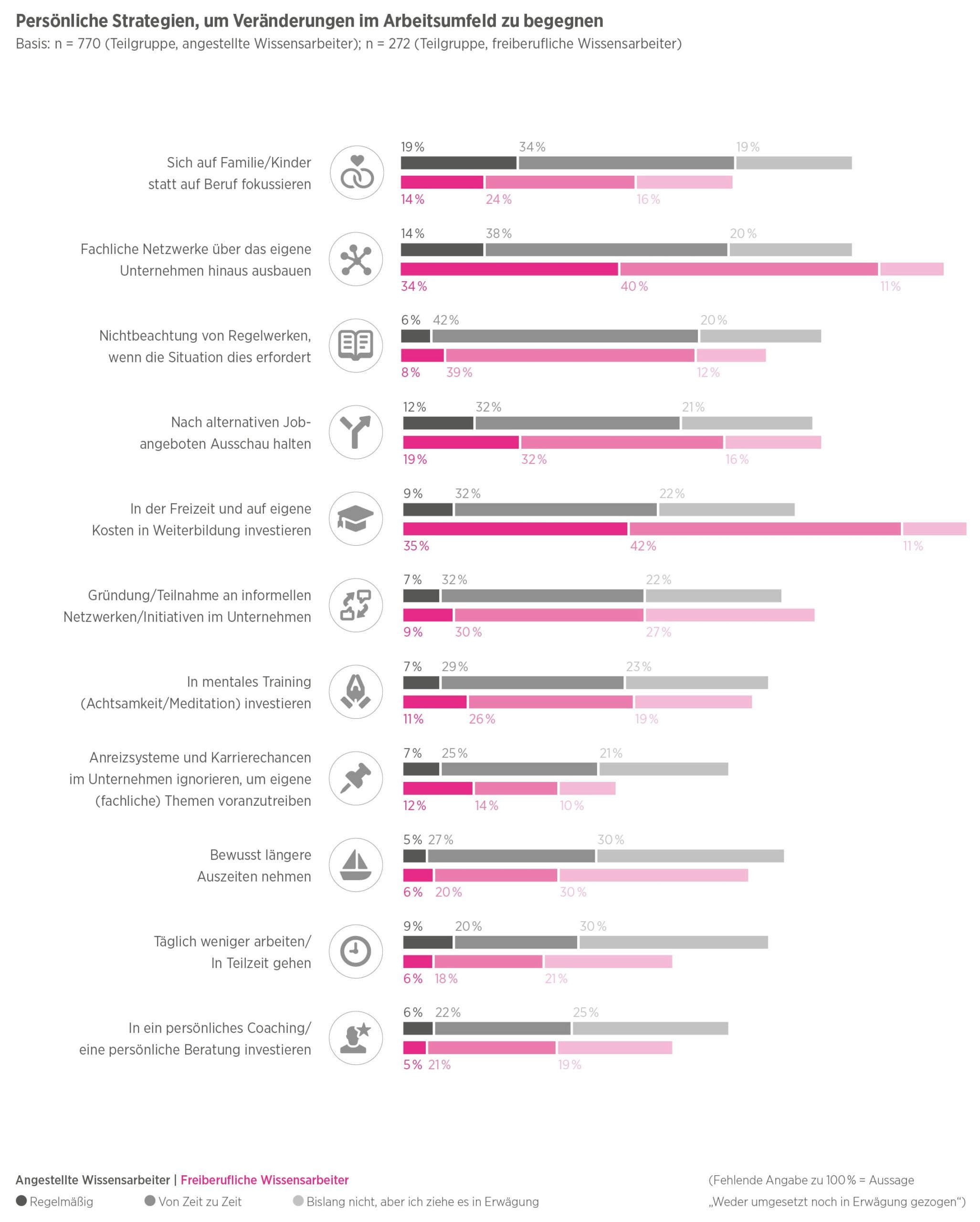 Hays-Studie: Wissensarbeit im digitalen Wandel